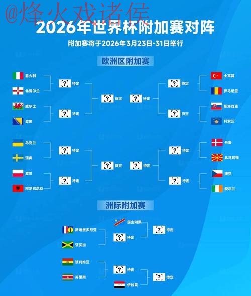 2026世界杯外围赛实力排行揭晓 2026世界杯外围赛实力排行揭晓