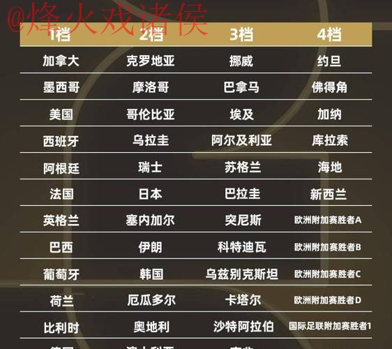 2026世界杯外围赛实力排行揭晓 2026世界杯外围赛实力排行揭晓