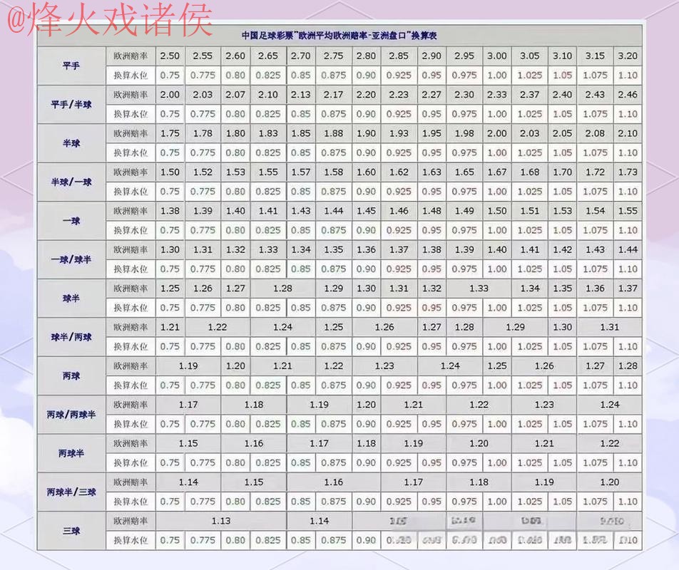 全面解析世界杯盘口分析入口地址攻略